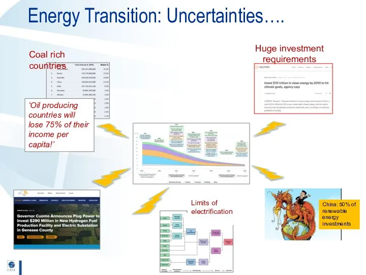 Energy Transition: Uncertainties….