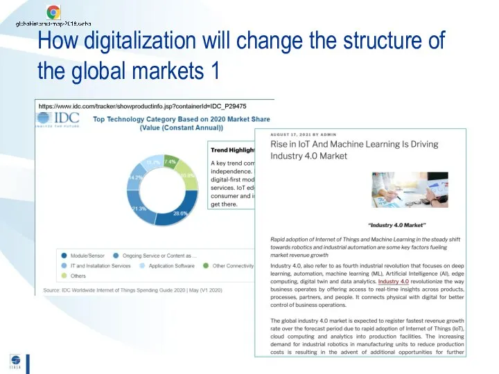How digitalization will change the structure of the global markets 1