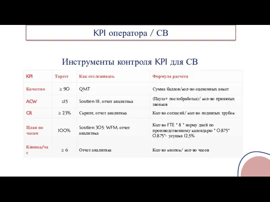 Инструменты контроля KPI для СВ KPI оператора / СВ