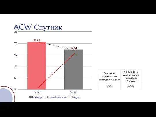 ACW Спутник