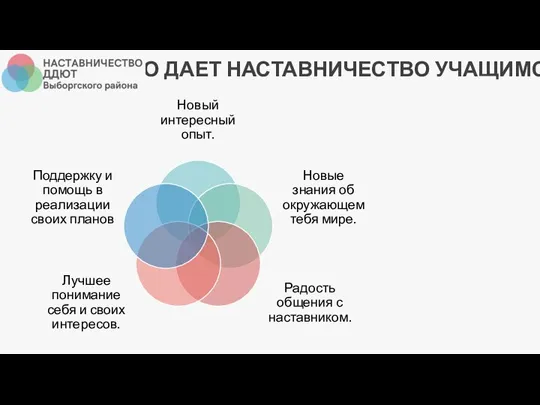 ЧТО ДАЕТ НАСТАВНИЧЕСТВО УЧАЩИМСЯ?