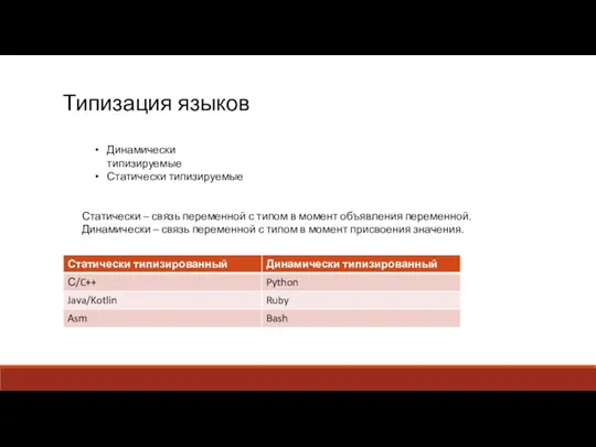 Типизация языков Динамически типизируемые Статически типизируемые Статически – связь переменной с типом