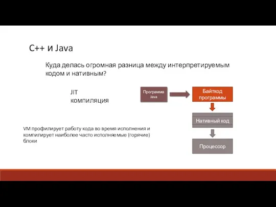 C++ и Java Процессор JIT компиляция Куда делась огромная разница между интерпретируемым