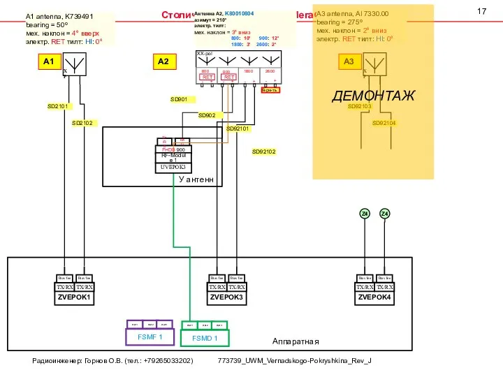 А2 SD92101 SD92102 ZVEPOK3 A3 antenna, Al 7330.00 bearing = 275º мех.