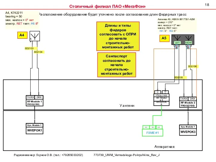 А5 SD2105 SD2106 Расположение оборудование будет уточнено после согласования длин фидерных трасс