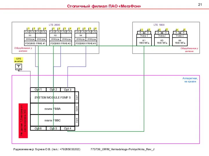 Opt 1 Opt 2 SYSTEM MODULE FSMF 5 Opt 3 Opt 7