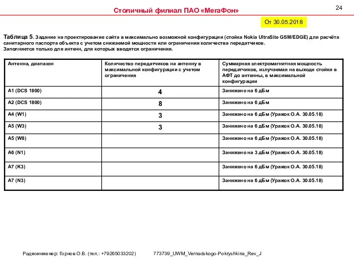 Таблица 5. Задание на проектирование сайта в максимально возможной конфигурации (стойка Nokia