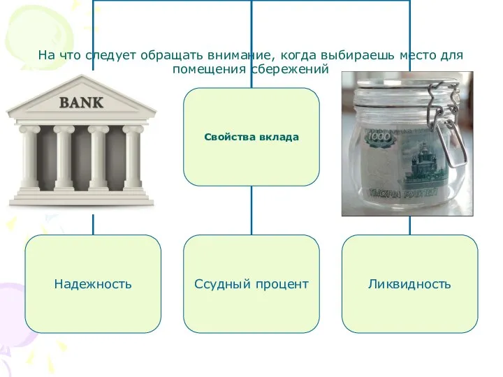 На что следует обращать внимание, когда выбираешь место для помещения сбережений