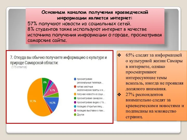 Основным каналом получения краеведческой информации является интернет: 57% получают новости из социальных