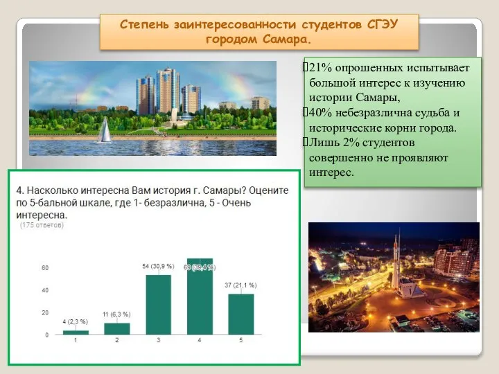 21% опрошенных испытывает большой интерес к изучению истории Самары, 40% небезразлична судьба