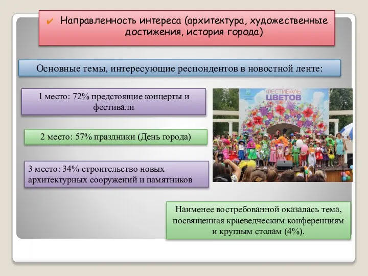 Направленность интереса (архитектура, художественные достижения, история города) Основные темы, интересующие респондентов в