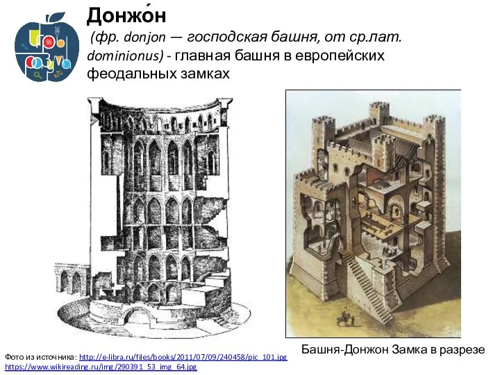 Фото из источника: http://e-libra.ru/files/books/2011/07/09/240458/pic_101.jpg https://www.wikireading.ru/img/290391_53_img_64.jpg Башня-Донжон Замка в разрезе Донжо́н (фр. donjon