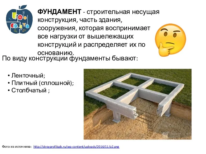 Фото из источника: http://stroyprofilspb.ru/wp-content/uploads/2016/11/a2.png По виду конструкции фундаменты бывают: ФУНДАМЕНТ - строительная