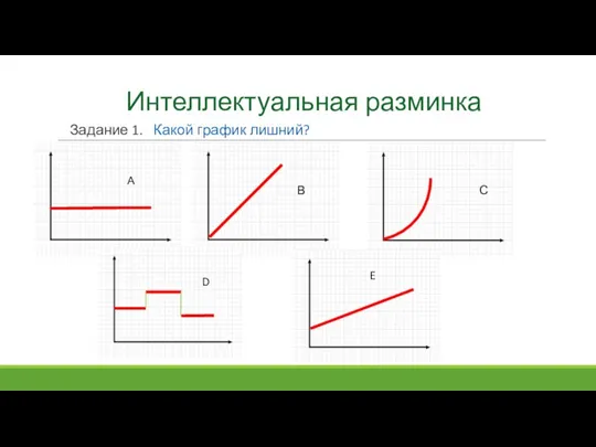 Интеллектуальная разминка Задание 1. Какой график лишний? А В С D E