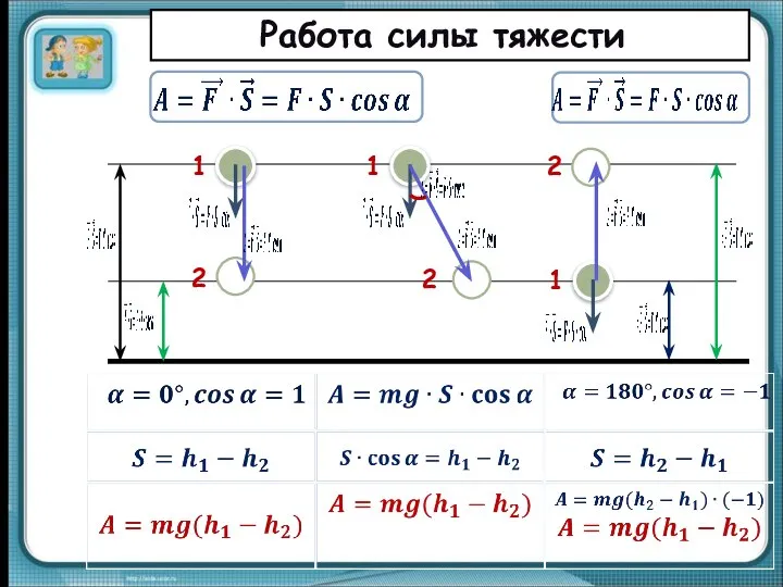 Работа силы тяжести 1 2 1 2 1 2