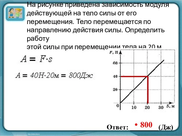 На рисунке приведена зависимость модуля действующей на тело силы от его перемещения.