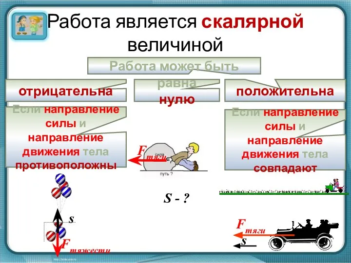 Работа является скалярной величиной Работа может быть положительна отрицательна равна нулю Если