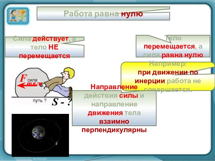 Работа равна нулю Сила действует, а тело НЕ перемещается Тело перемещается, а