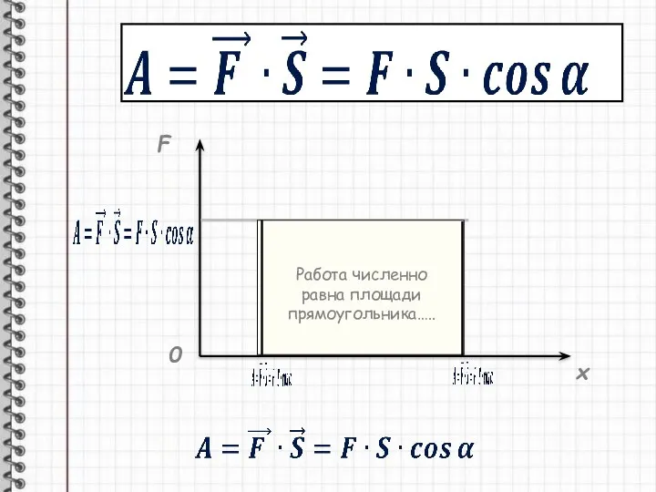 F 0 x Работа численно равна площади прямоугольника…..