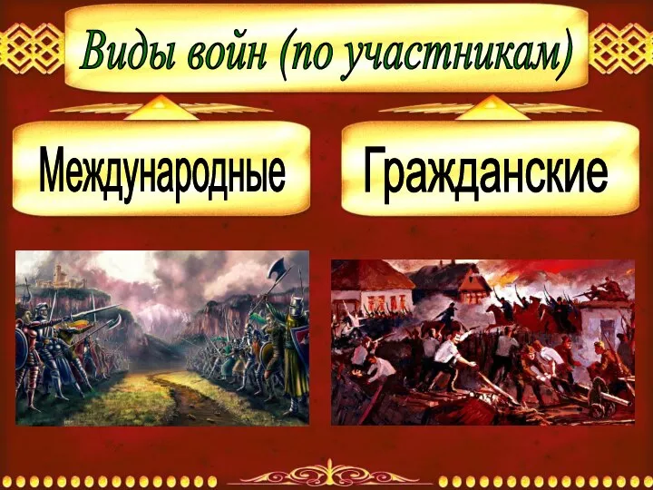 Виды войн (по участникам) Международные Гражданские