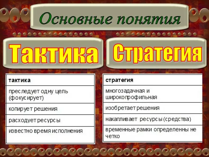 Основные понятия Тактика Стратегия