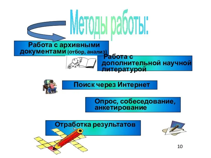 Работа с архивными документами (отбор, анализ) Работа с дополнительной научной литературой Отработка