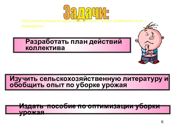 Разработать план действий коллектива Изучить сельскохозяйственную литературу и обобщить опыт по уборке