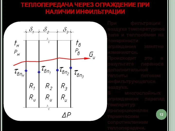 ТЕПЛОПЕРЕДАЧА ЧЕРЕЗ ОГРАЖДЕНИЕ ПРИ НАЛИЧИИ ИНФИЛЬТРАЦИИ При фильтрации воздуха температурное поле и