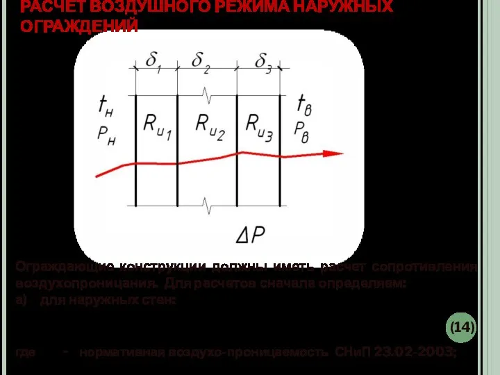 РАСЧЕТ ВОЗДУШНОГО РЕЖИМА НАРУЖНЫХ ОГРАЖДЕНИЙ Ограждающие конструкции должны иметь расчет сопротивления воздухопроницания.