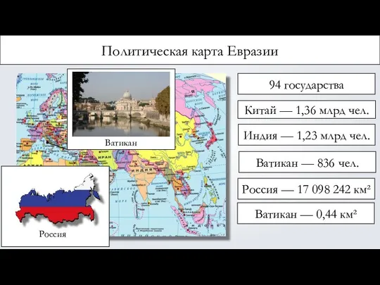 Политическая карта Евразии 94 государства Китай — 1,36 млрд чел. Индия —