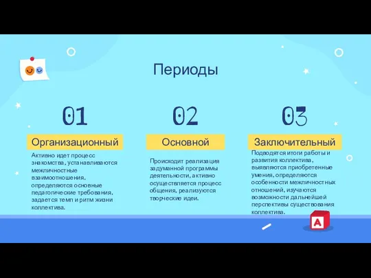 Периоды Активно идет процесс знакомства, устанавливаются межличностные взаимоотношения, определяются основные педагогические требования,