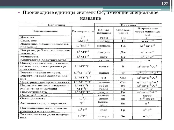 Производные единицы системы СИ, имеющие специальное название