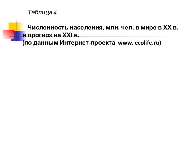 Таблица 4 Численность населения, млн. чел. в мире в ХХ в. и