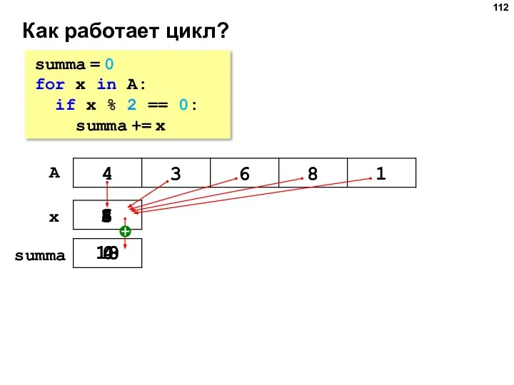 Как работает цикл? summa = 0 for x in A: if x