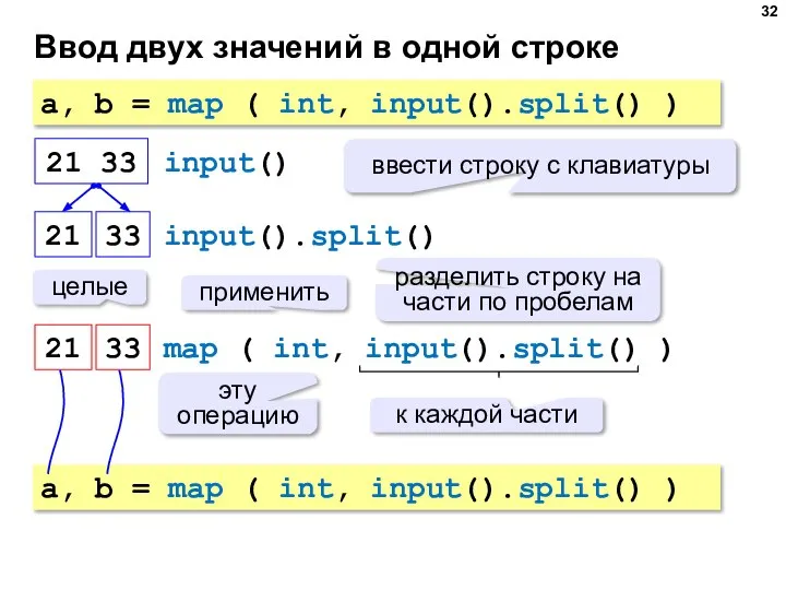 Ввод двух значений в одной строке a, b = map ( int,