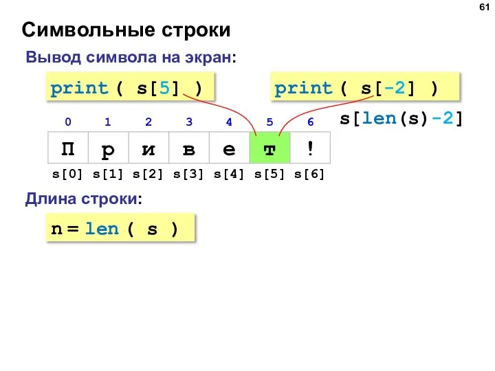 Символьные строки Вывод символа на экран: Длина строки: n = len (