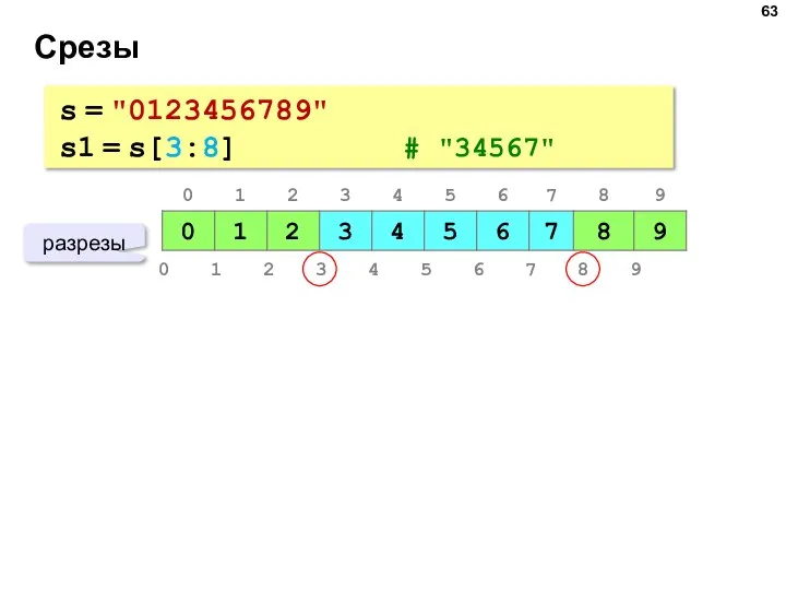 Срезы s = "0123456789" s1 = s[3:8] # "34567" разрезы