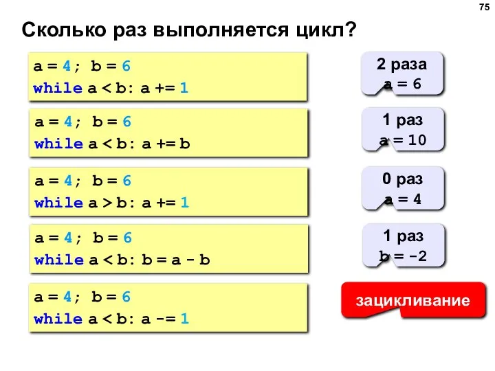 Сколько раз выполняется цикл? a = 4; b = 6 while a