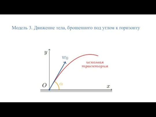 Модель 3. Движение тела, брошенного под углом к горизонту