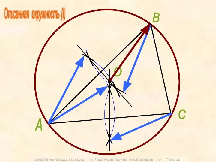 Перещепновская школа > 7 класс А В С О Описанная окружность (I)