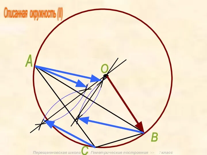 Перещепновская школа > 7 класс А В С О Описанная окружность (II)