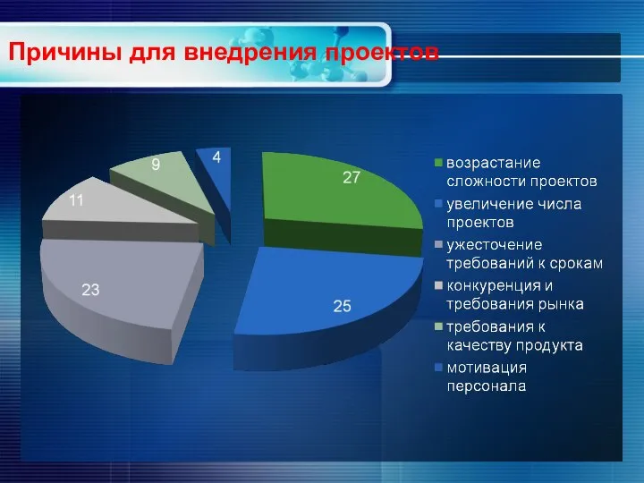 Причины для внедрения проектов