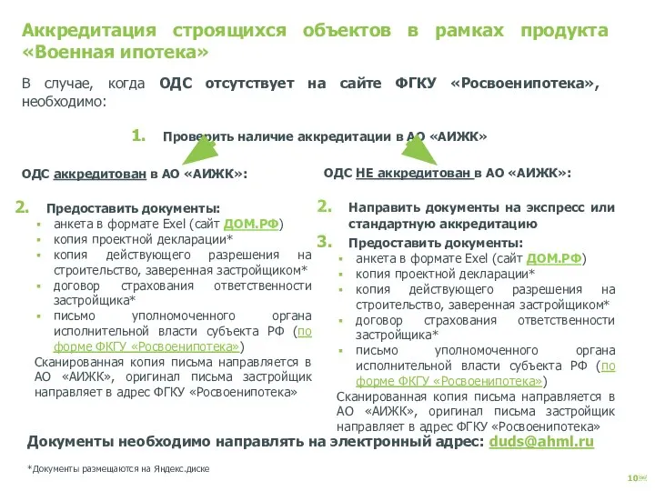 Аккредитация строящихся объектов в рамках продукта «Военная ипотека» В случае, когда ОДС