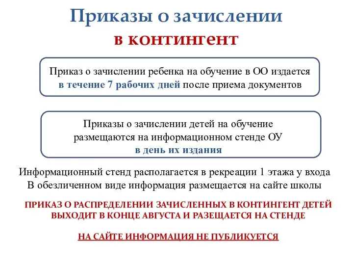 Приказы о зачислении в контингент Приказы о зачислении детей на обучение размещаются