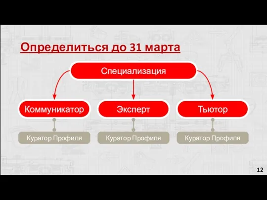 Определиться до 31 марта Эксперт Тьютор Коммуникатор Специализация Куратор Профиля Куратор Профиля Куратор Профиля 12