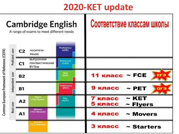 2020-KET update