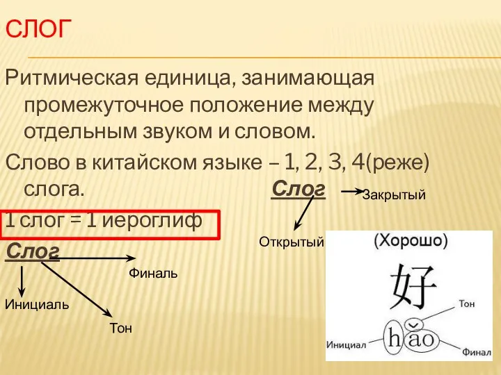 СЛОГ Ритмическая единица, занимающая промежуточное положение между отдельным звуком и словом. Слово