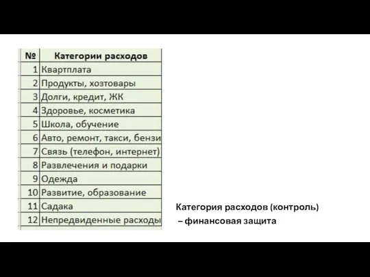 Категория расходов (контроль) – финансовая защита