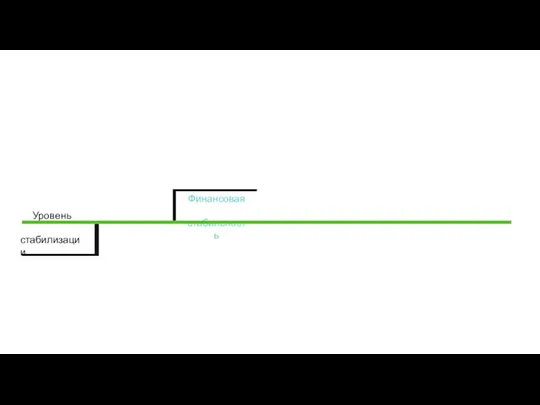 Уровень стабилизации Финансовая стабильность