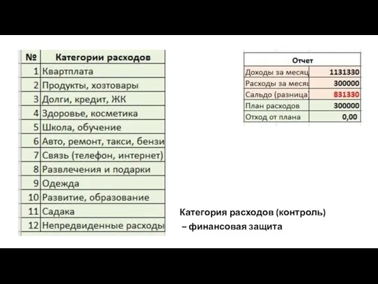 Категория расходов (контроль) – финансовая защита